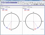 Circular Phase Plots