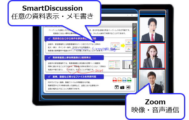 SmartDiscussionでの任意の資料表示・メモ書きとZoomの映像・音声配信が同一画面内で確認できる