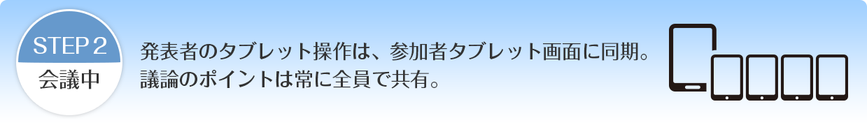 Ipad Windowsタブレット向けペーパーレス会議システムsmartdiscussion