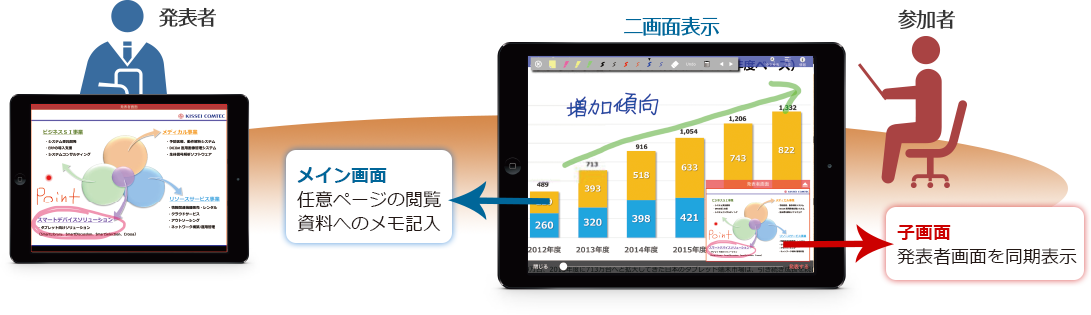 参加者タブレットの2画面表示切替え機能
