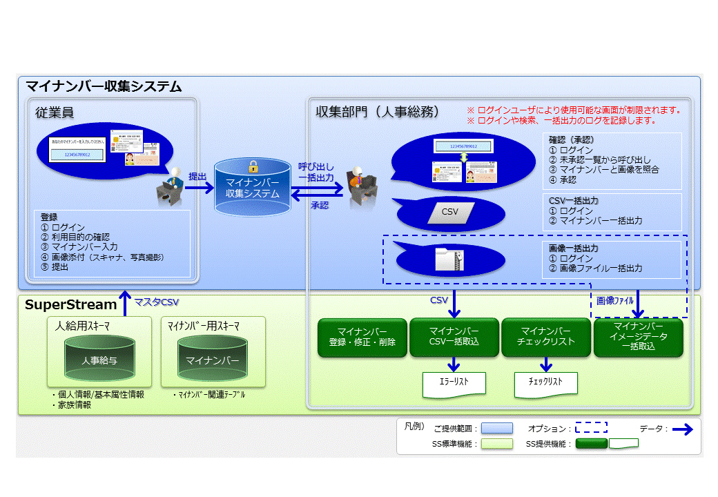 VXepC[W(NbNŊg)