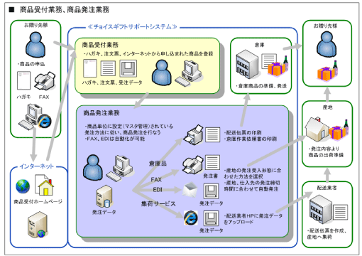 Mtg ev[gitƖAiƖTv}