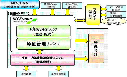 VXe\}P(NbNŊg)