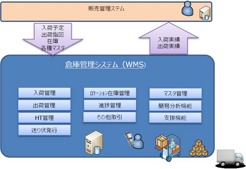 PARCKs-WMSpC[W