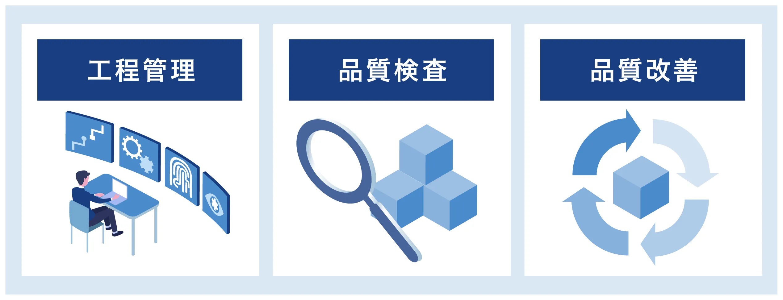 品質管理とは？品質保証との違いや実践で役立つ9つの手法をくわしく解説