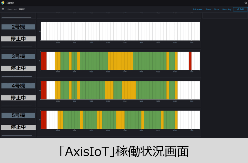 株式会社スワラクノス様AxisIoT導入事例_稼働状況分析画面