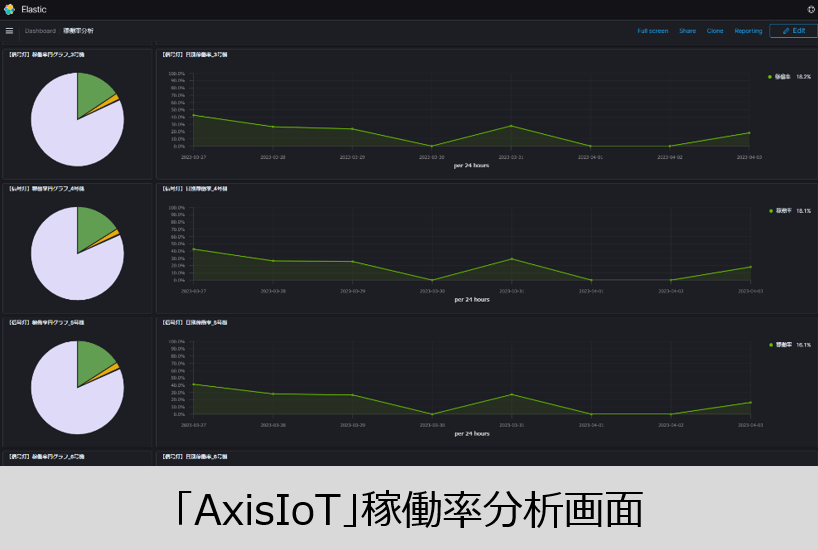 株式会社スワラクノス様AxisIoT導入事例_稼働率分析画面