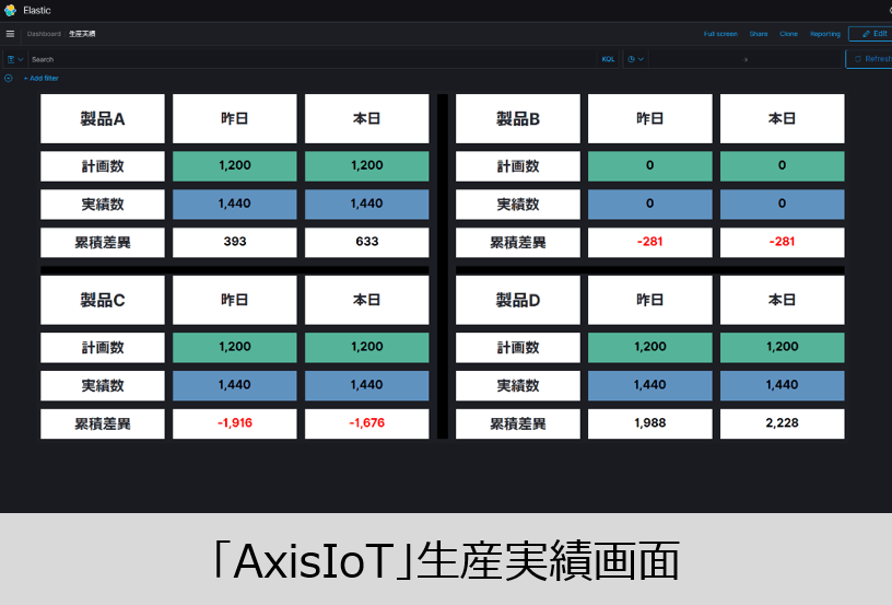 株式会社スワラクノス様AxisIoT導入事例_生産実績画面
